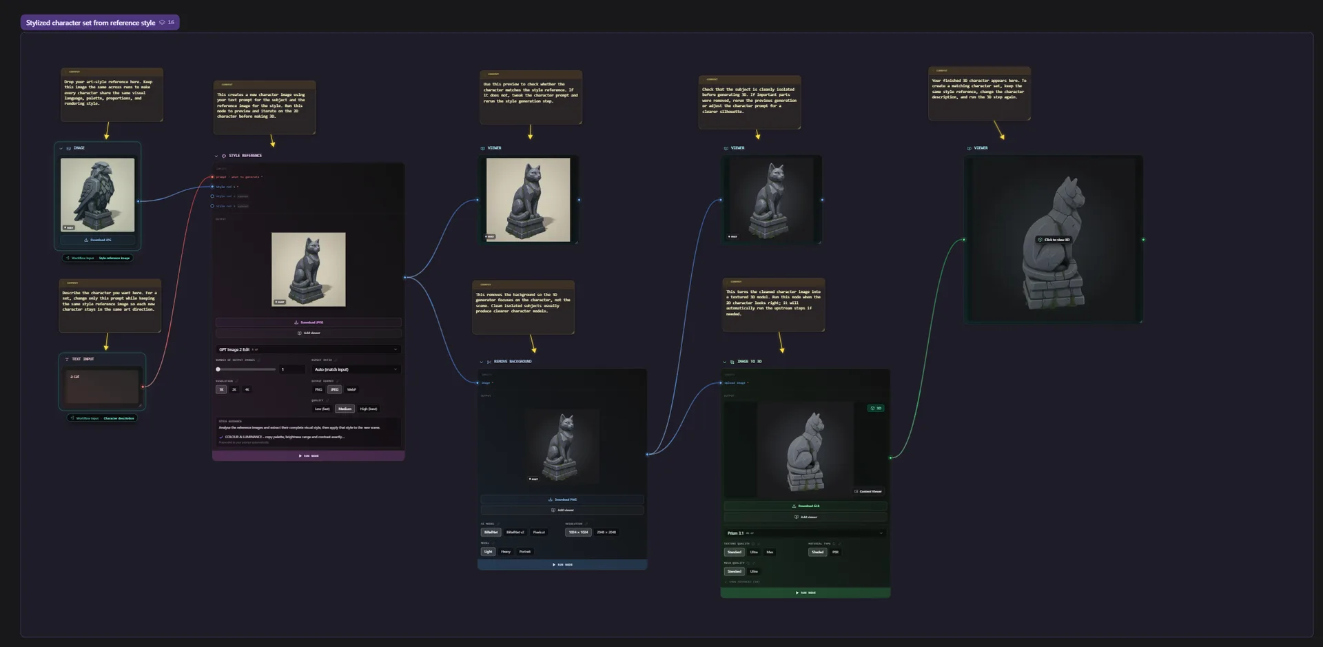 A complete node-based 3D workflow on the Flow canvas, from prompt to export